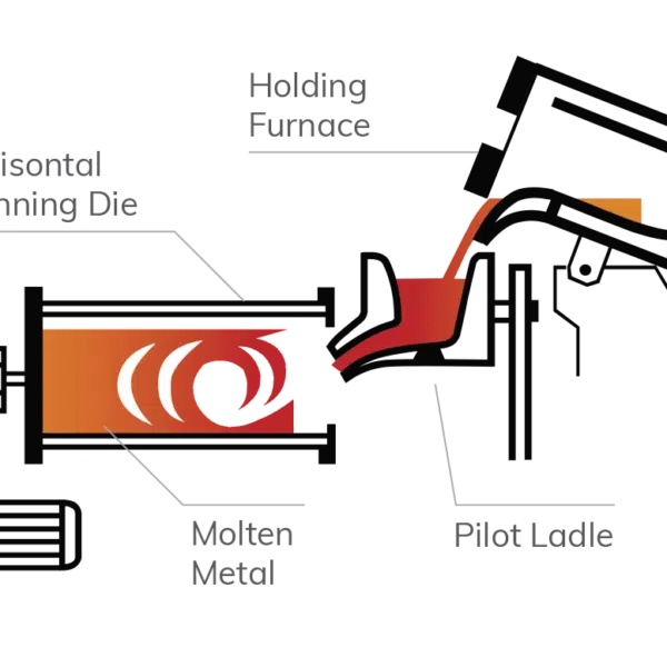 Diagram showing the centrifugal casting process.